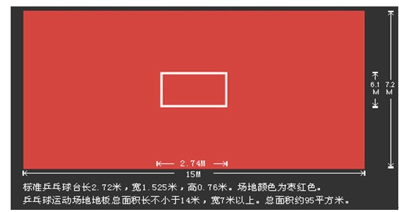 各種球場(chǎng)的標準尺寸參考圖解