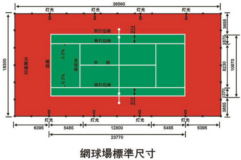 網(wǎng)球場地標準尺寸