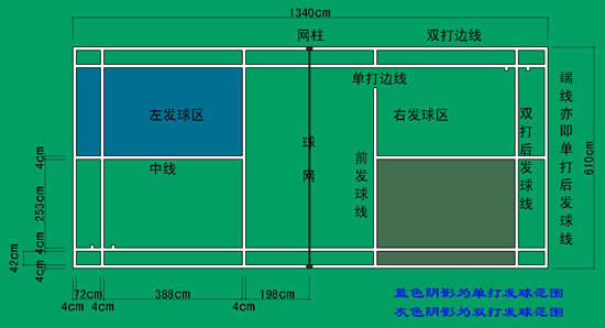 標準羽毛球場(chǎng)地詳解